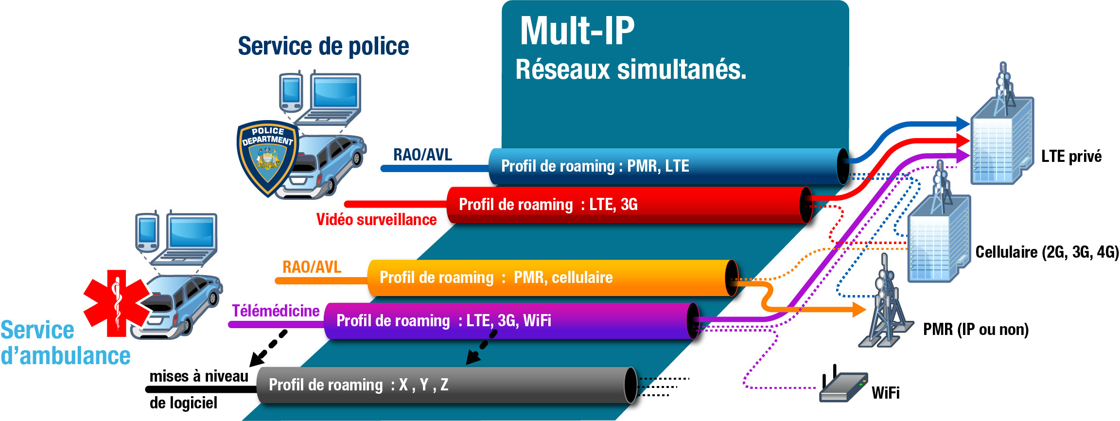 Concurrent Networks Diagram