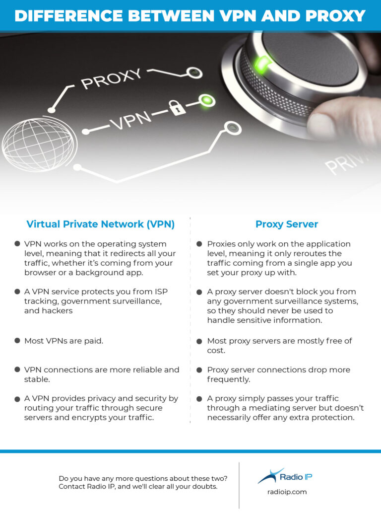 vpn and proxy